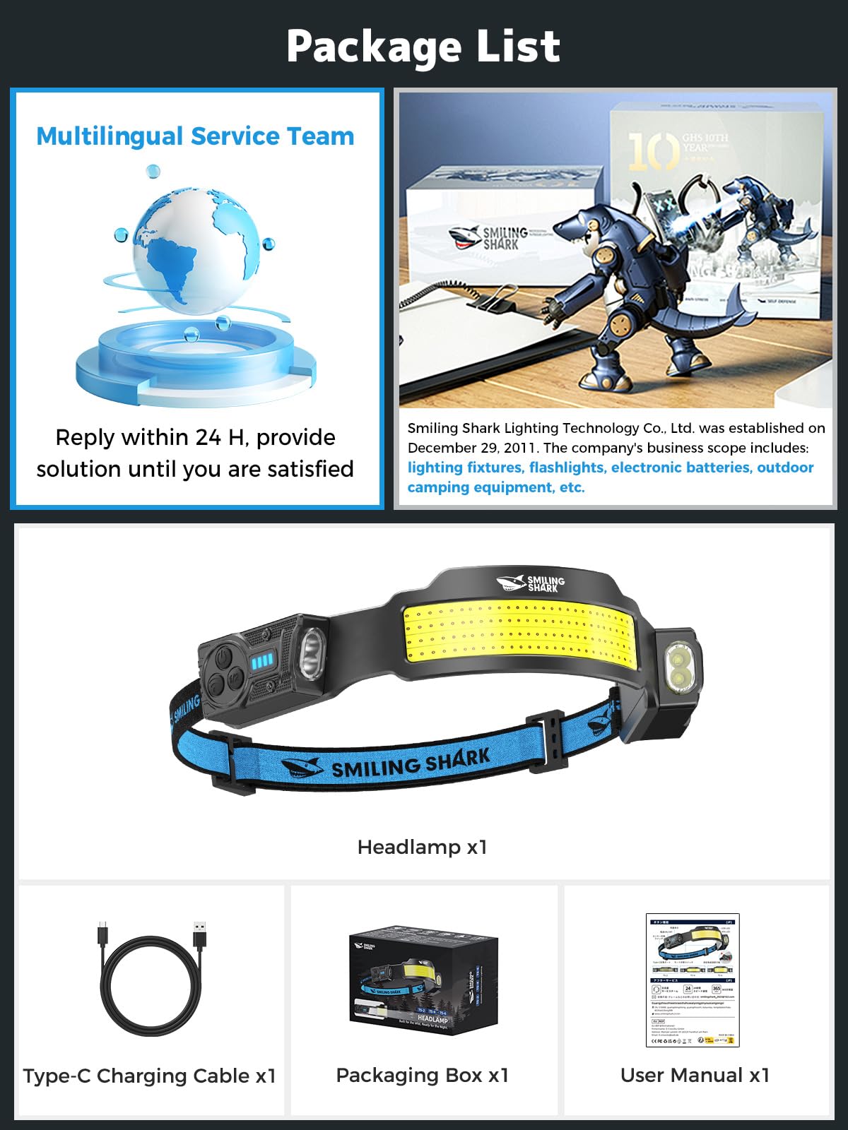 Smiling Shark TS-4 Headlamp, Dual Spotlight with 4X Floodlight & Strobe LED Head Torch Rechargeable 2400mAh Long-Lasting Hands-Free Design for Camping Hiking Running Jogging (2 Pack)