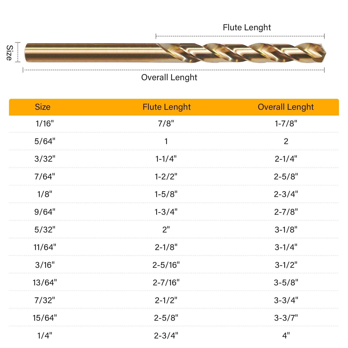 ROGAPER 13Pcs Cobalt Drill Bit Set, M35 HSS Jobber Length Drill Bit for Hardened Metal, Cast Iron, Stainless Steel, Plastic, and Wood, 1/16" - 1/4"