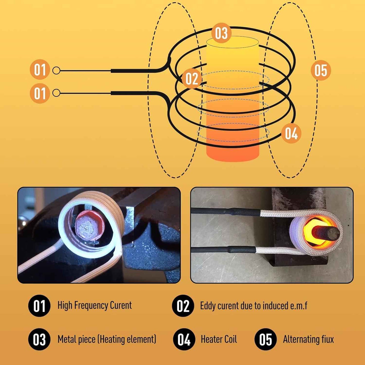 Induction Heater Coil Kit - 10PCS Flexible Coils for Bolt Removal & Long Lifespan