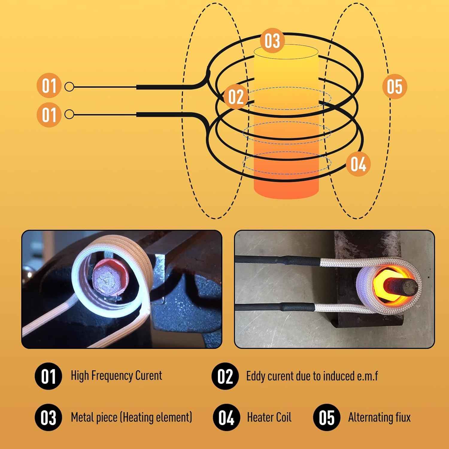 Induction Heater Coil Kit - 10PCS Flexible Coils for Bolt Removal & Long Lifespan