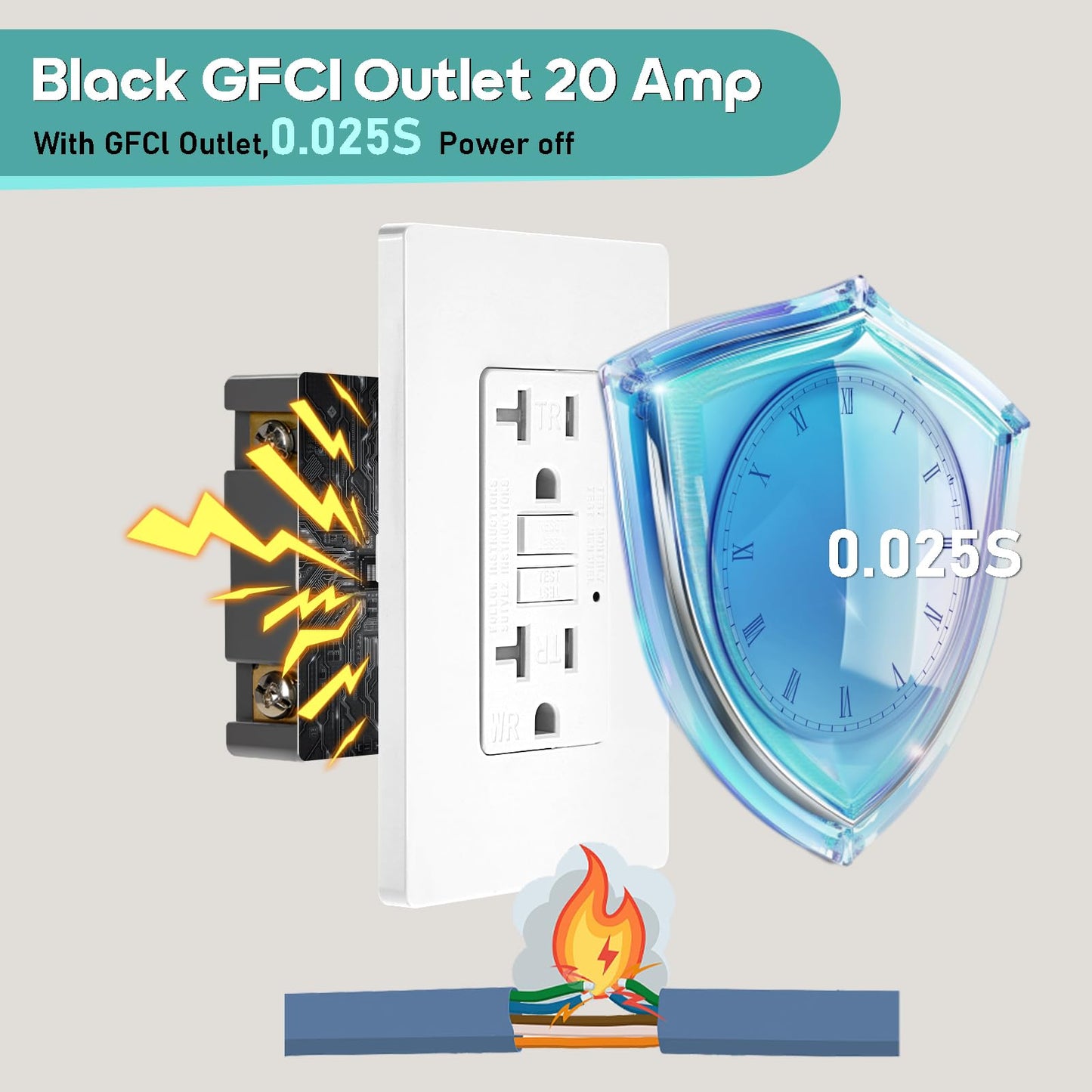 1 Pack GFCI Outlet 20 Amp Self-Test with LED Indicator, Tamper Resistant (TR) Weather Resistant (WR) GFI Electrical Receptacle Ground Fault Circuit Interrupters, Wallplate Included, UL Listed,White