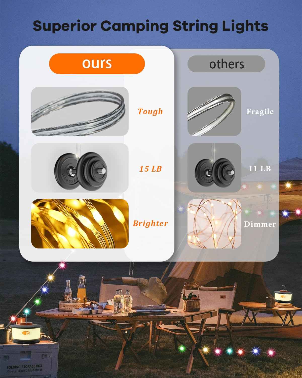 Camping String Lights 33FT, 4 in 1 RGB Retractable Camping Lights with 19 Lighting Modes,Quick 20s Storage,Waterproof,Portable Camping Lantern,Rechargeable Tent Lights for Garden Party Christmas Decor