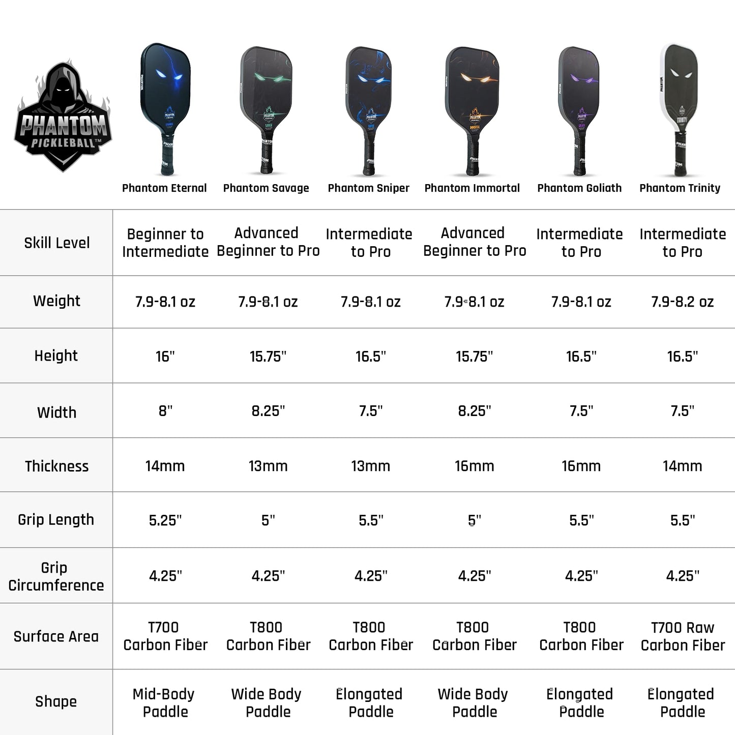 Phantom Pickleball Paddle Eternal 14mm - Carbon Fiber - USA Pickleball Approved - Max Grit and Spin Elongated Body Pickle Ball Paddle - Lightweight Pickleball Racket with Polypropylene Core