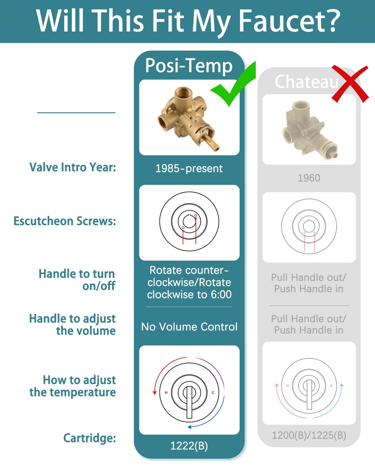 Replacement for Moen Fit Posi-Temp (100710) One-Handle Tub& Shower Knob Handle Kit, Chrome