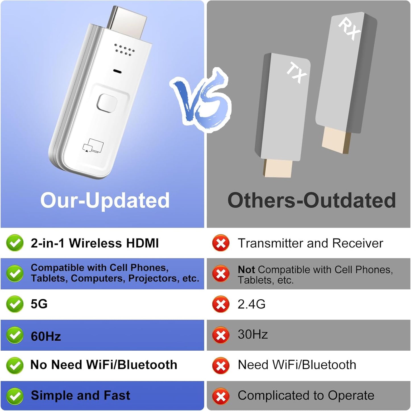 Wireless HDMI Display Dongle Adapter 2025 - 1080P Plug & Play Receiver for TV/Monitor/Projector