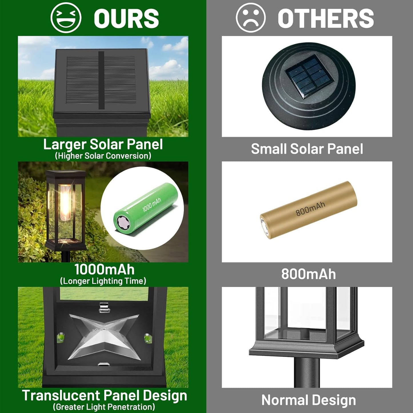Solar Pathway Lights Outdoor 8-Pack - Super Bright LED Landscape Lighting, Waterproof & Sun-Powered for Garden Walkway