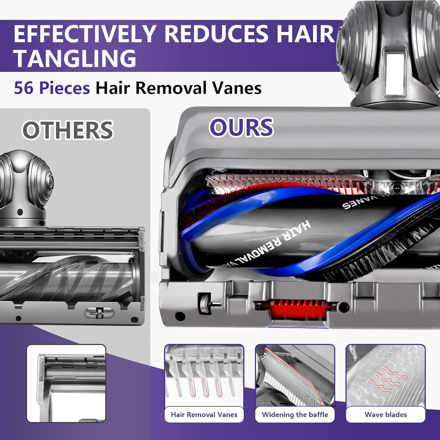 Dyson V7 V8 V10 V11 V15 Mini Motorized Brush Head - Anti-Tangle Tool for Long & Pet Hair
