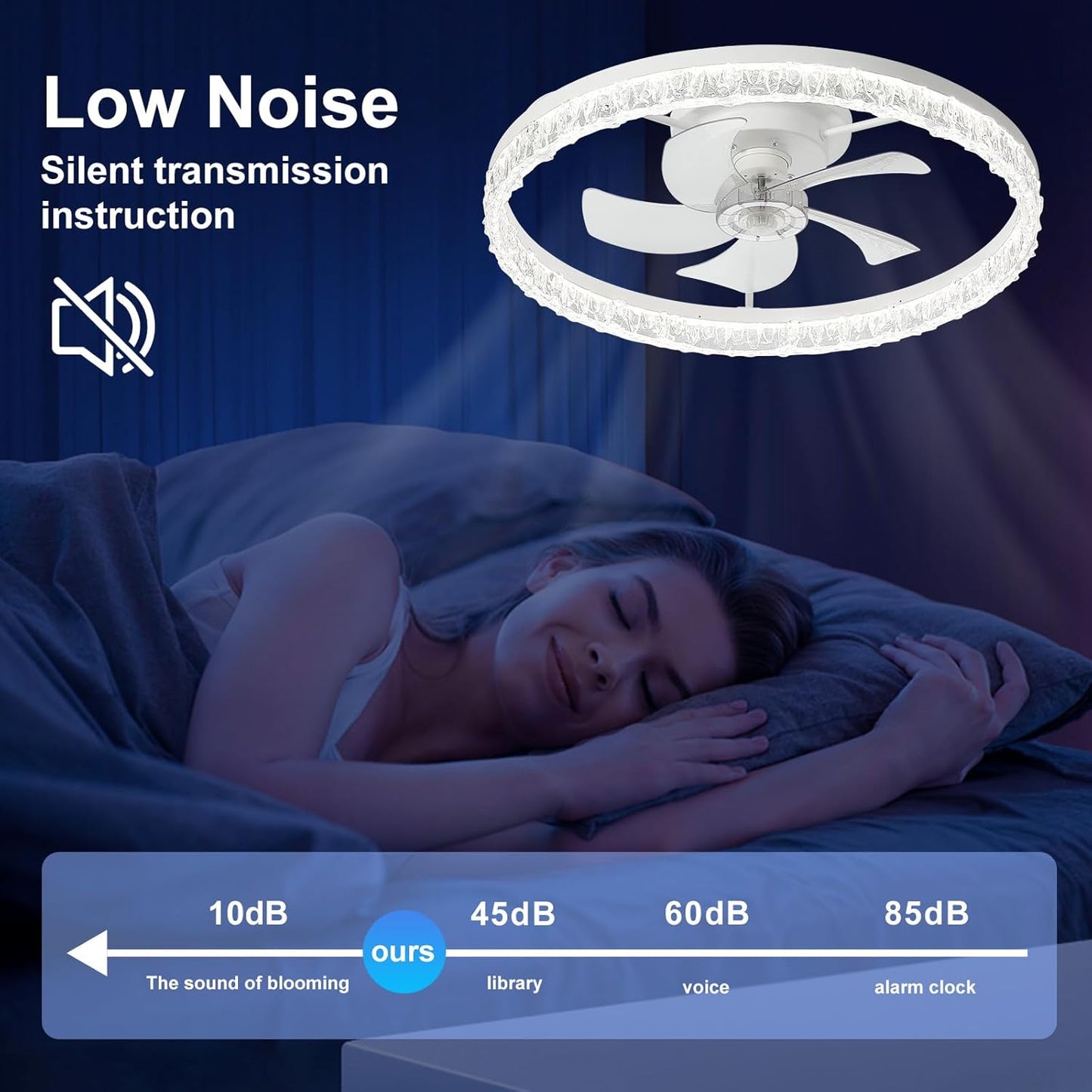 Flush Mount Ceiling Fan with Lights & Remote - 6 Speed Low Profile for Bedroom & Small Rooms