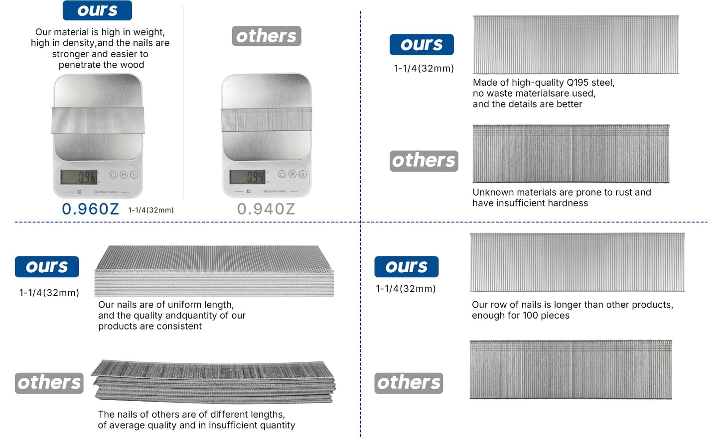 18 Gauge Brad Nails 1-1/2 inch,18 Ga Brad Nails, (1,100 Counts), Galvanized Nail Gun Nails for Pneumatic, Electric Brad Nailer Gun (1-1/2 inch)