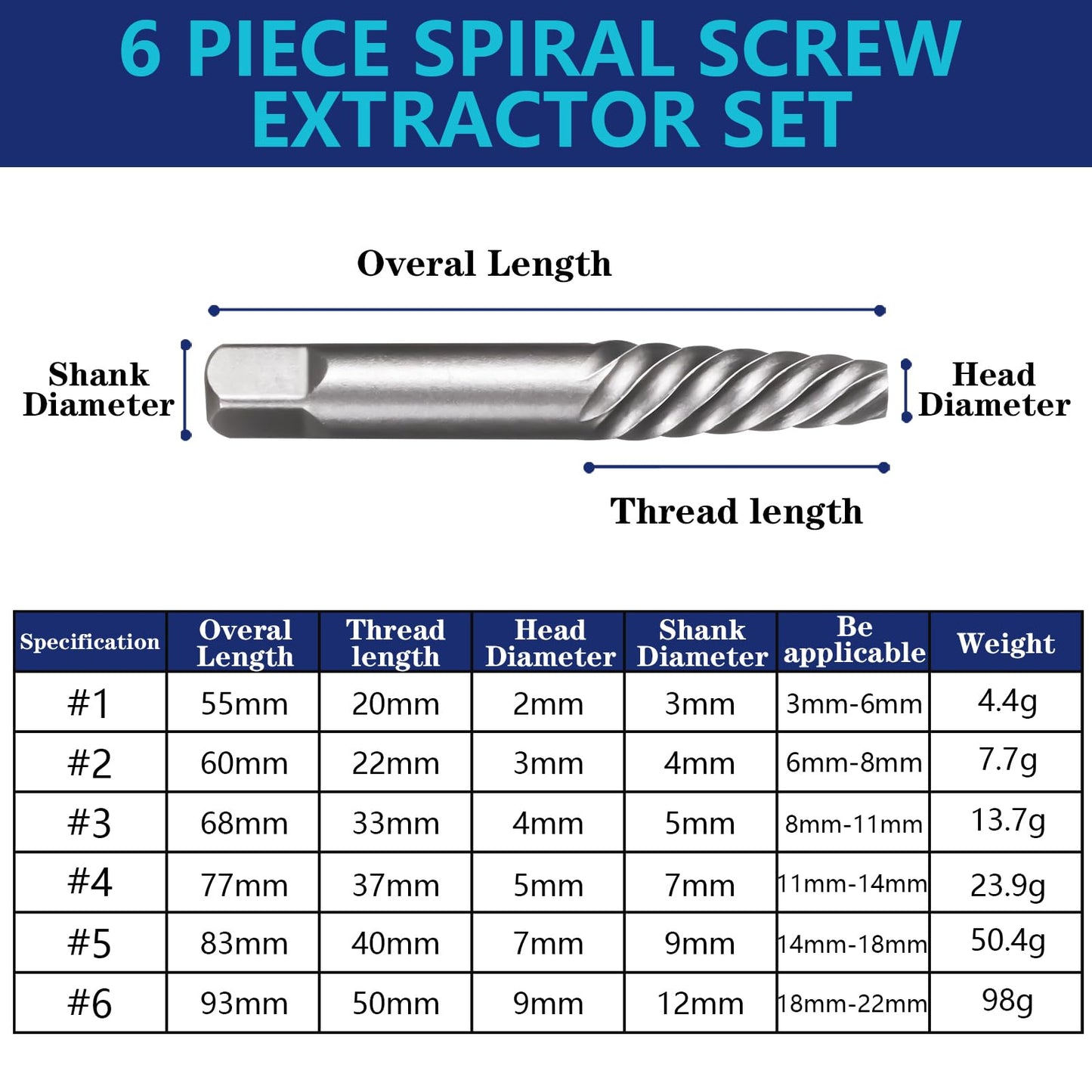 DOAHO 6 Pcs Spiral Screw Extractor Set, Cr-Mo Bolt Extractor Kit, Easy Out Broken Bolt Extractor Kit, Spiral Flute Bolt Remover Set for Remove Broken Bolts, Damaged Screws
