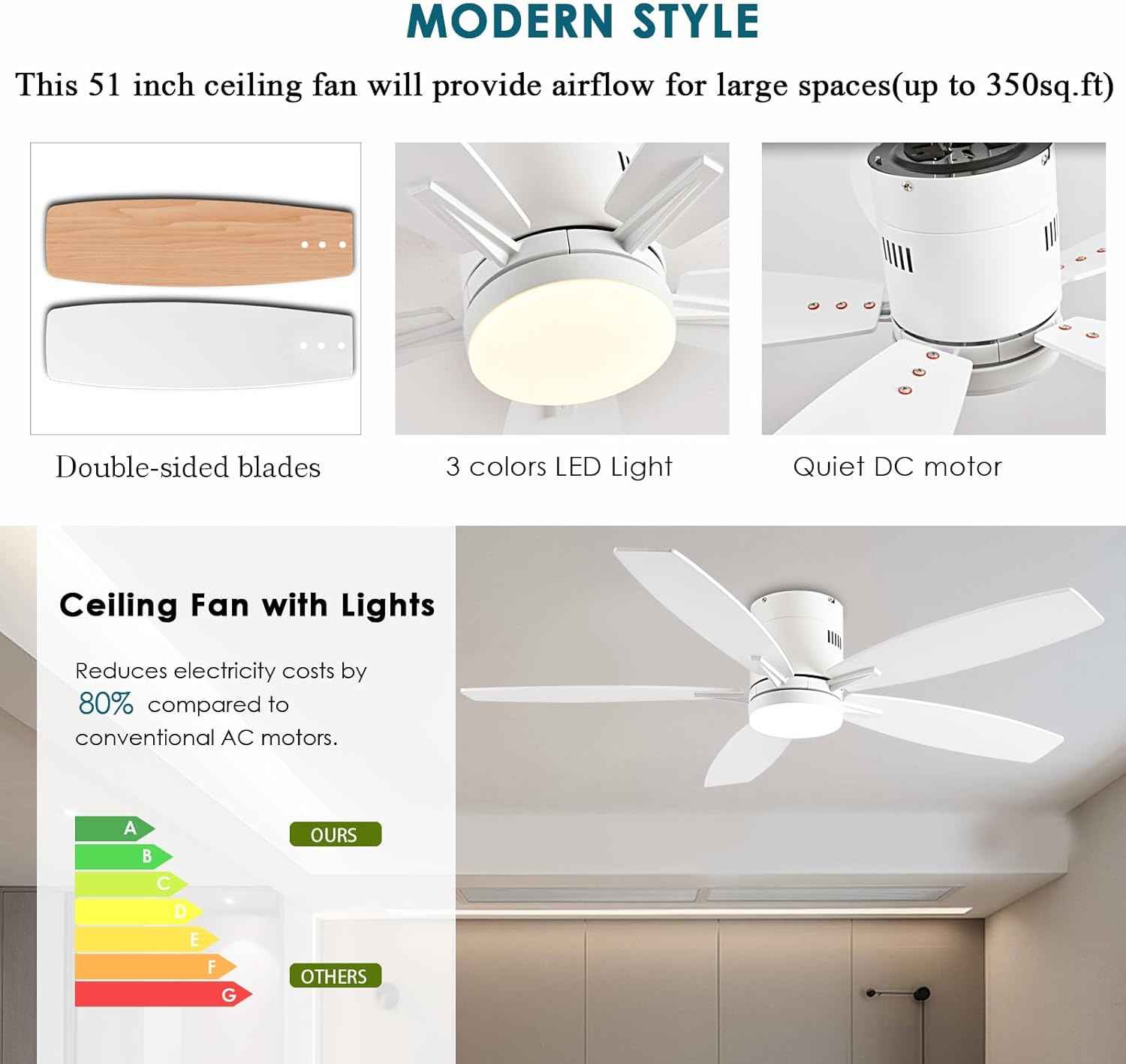 52" Low Profile Ceiling Fan with Lights & Remote Control - Dimmable, Noiseless, Reversible - White Indoor/Outdoor Fan for Bedroom