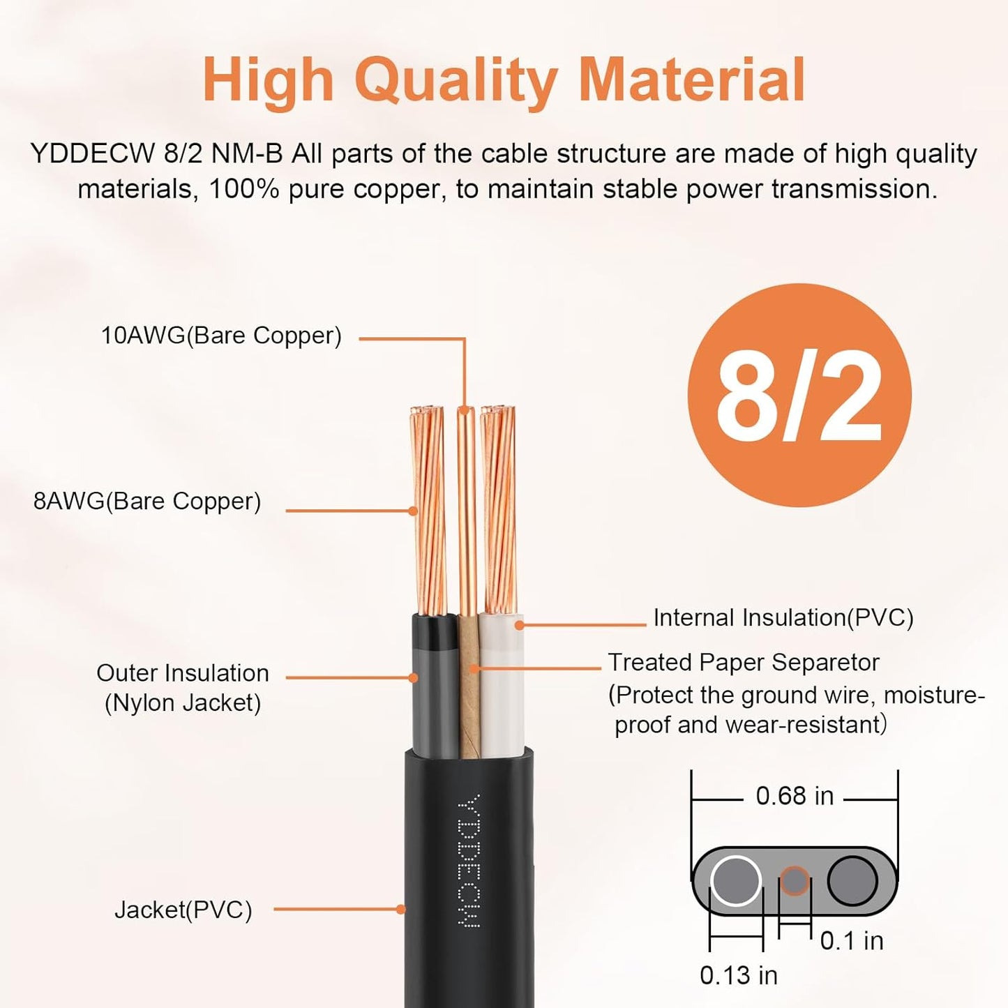 14 Gauge NM-B Wire with Ground - 50FT Pure Copper Indoor Electrical Cable for Outlets & Switches