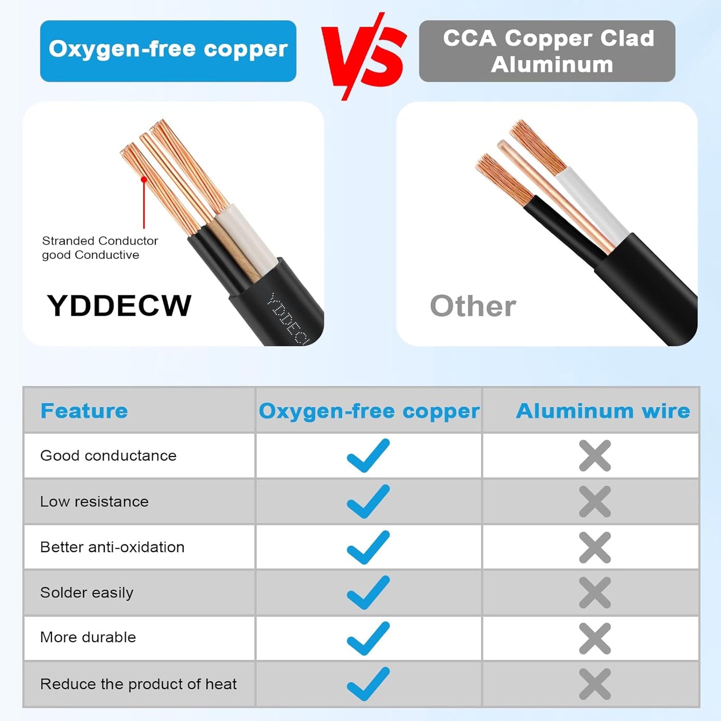 14 Gauge NM-B Wire with Ground - 50FT Pure Copper Indoor Electrical Cable for Outlets & Switches