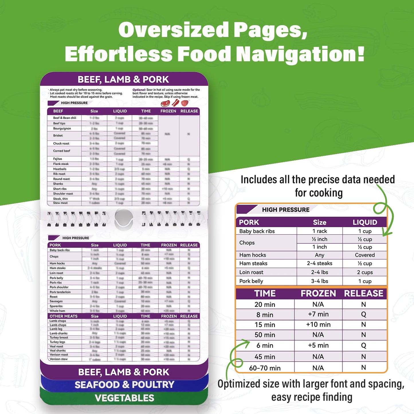 150+ Foods Instant Pot Magnetic Cheat Sheet Magnet - Instant Pot Accessories, Pressure Cooker Cooking Guide, Quick Reference Instapot Cookbooks, Kitchen Gifts for Women