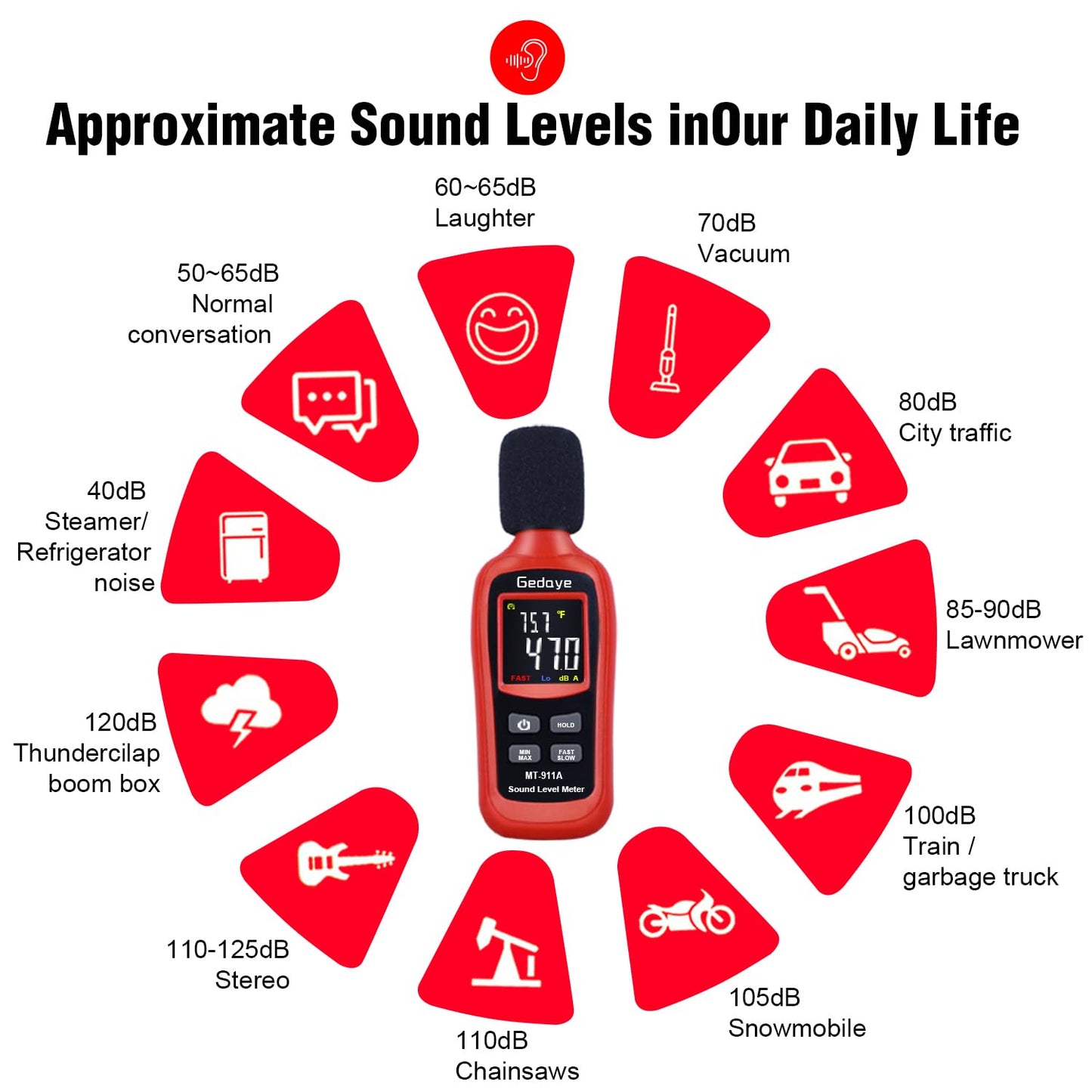Noise Decibel Meter, Gedaye Sound Level Meter Range 35-135dBA, SPL Meter with A Weighted, Data Hold Max/Min, Fast/Slow, Color LCD Backlit Display, Noise Detector dB reader Monitor Audio Measure Device