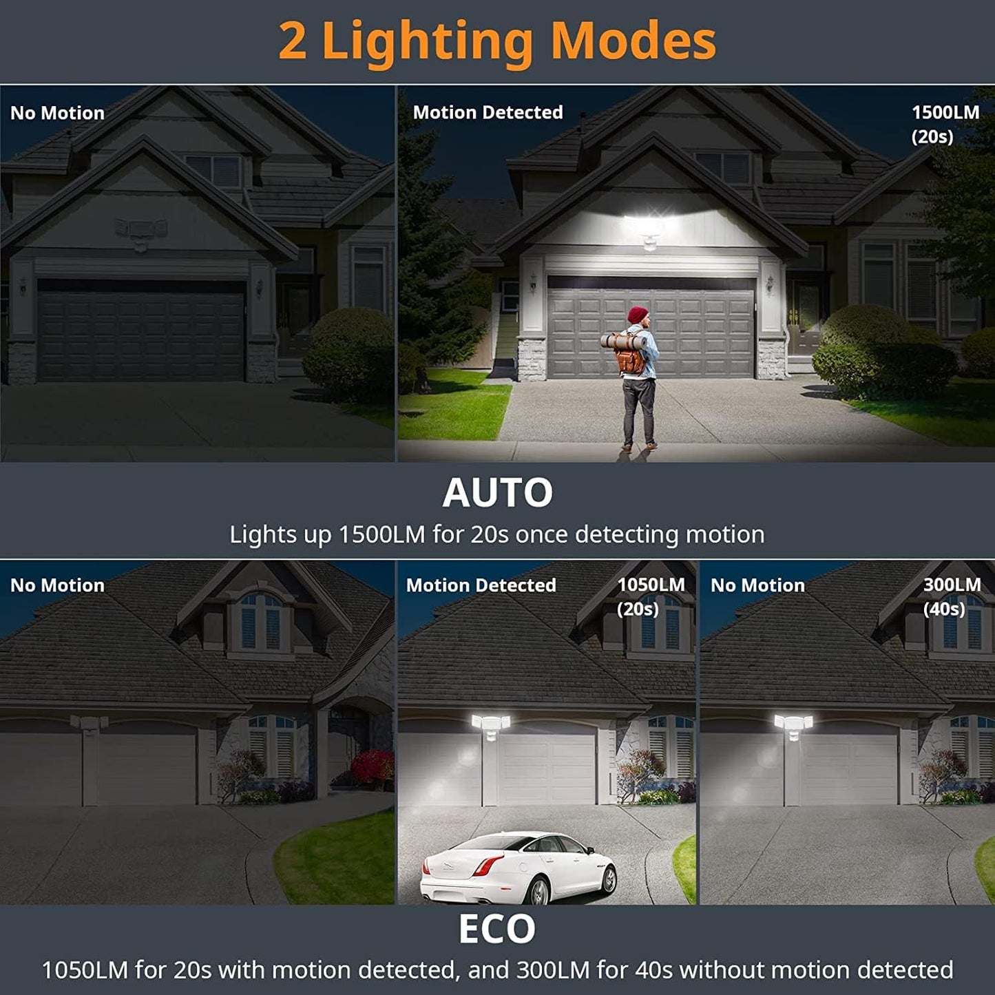 1500LM Battery Powered LED Flood Light with Motion Sensor - Waterproof Security Light for Garage, Yard & Porch