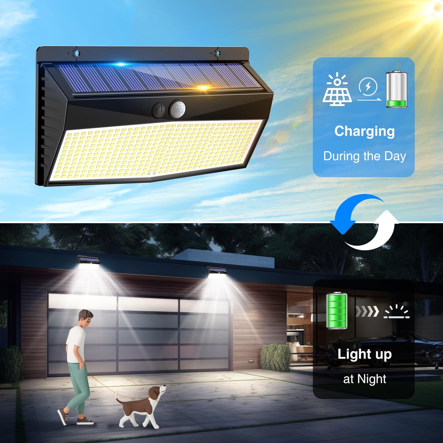 368 LED Solar Lights Outdoor Motion Sensor, Solar Fence With 3 Lighting Modes, Powered Security Waterproof for Outside Yard Wall Garden Backyard Garage