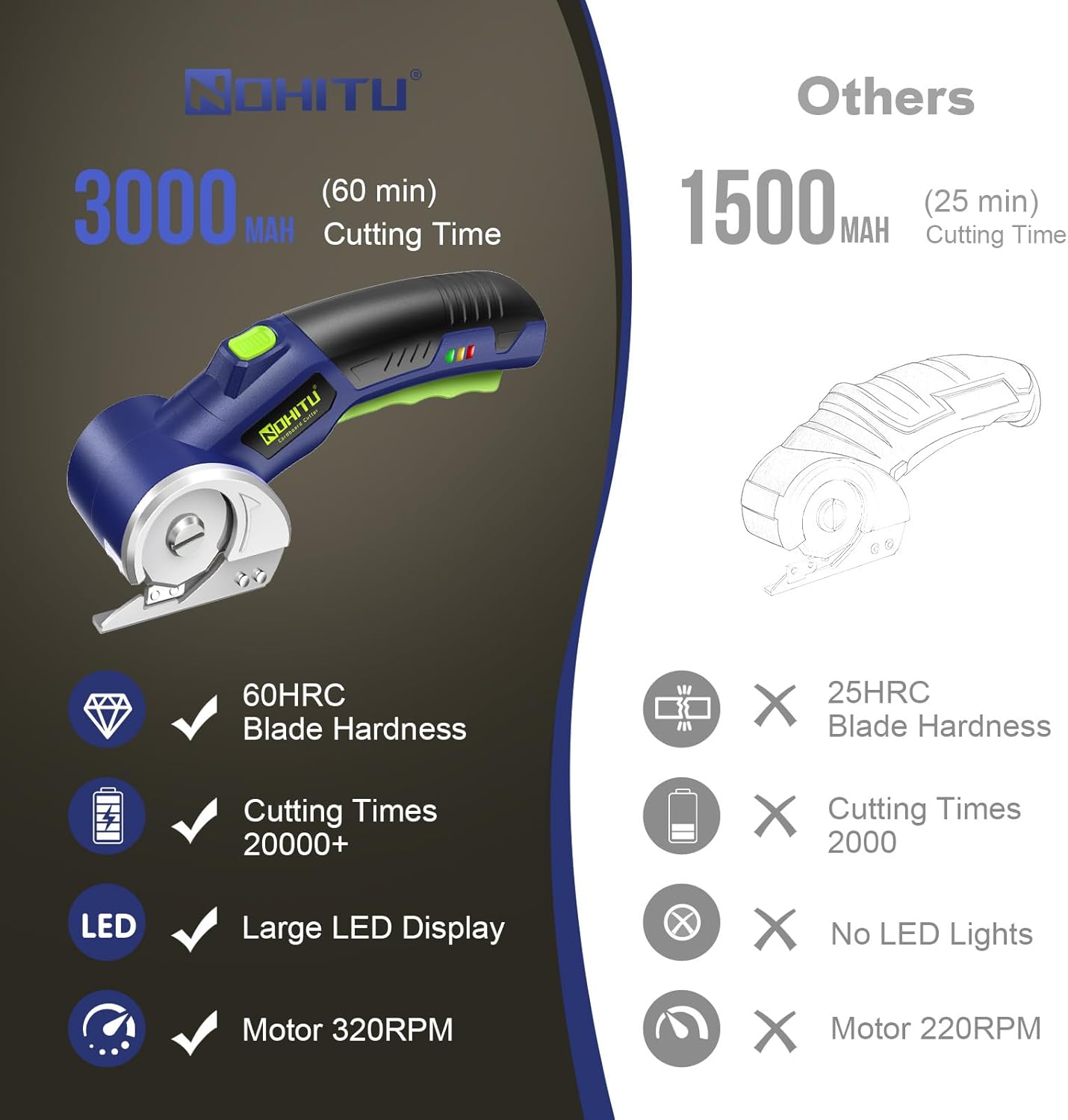 Rechargeable Cordless Electric Scissors - 4V Rotary Cutter with LED Light & 2 Blades for Fabric, Cardboard, and Plastic