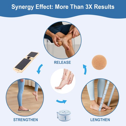 Versatile Ankle Strengthener Foot Fitness Kit for Ankle Sprains,Plantar Fasciitis,Physical Therapy.Includes Balance Board,Resistance Band,Fascia Ball(with User Guide)