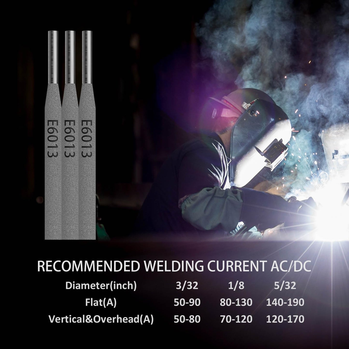 SOUNDACTURE E6013 Welding Rod 3/32" 1lb Carbon Steel Stick Electrodes for Arc Welding Machine - Easy Strike, Smooth Arc, Reliable Performance