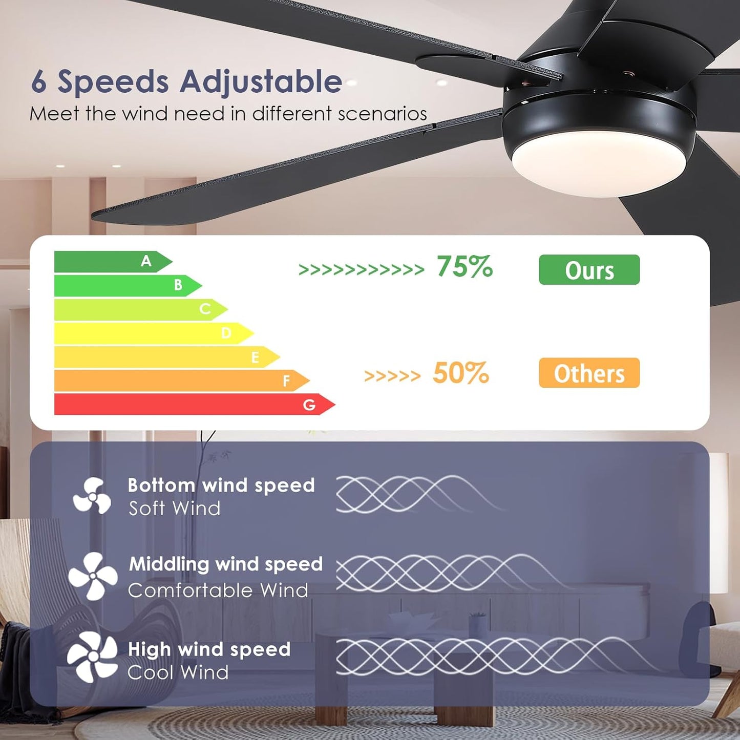 46” Black Low Profile Ceiling Fan with Lights & Remote Control - Dimmable, Noiseless, Reversible for Bedroom
