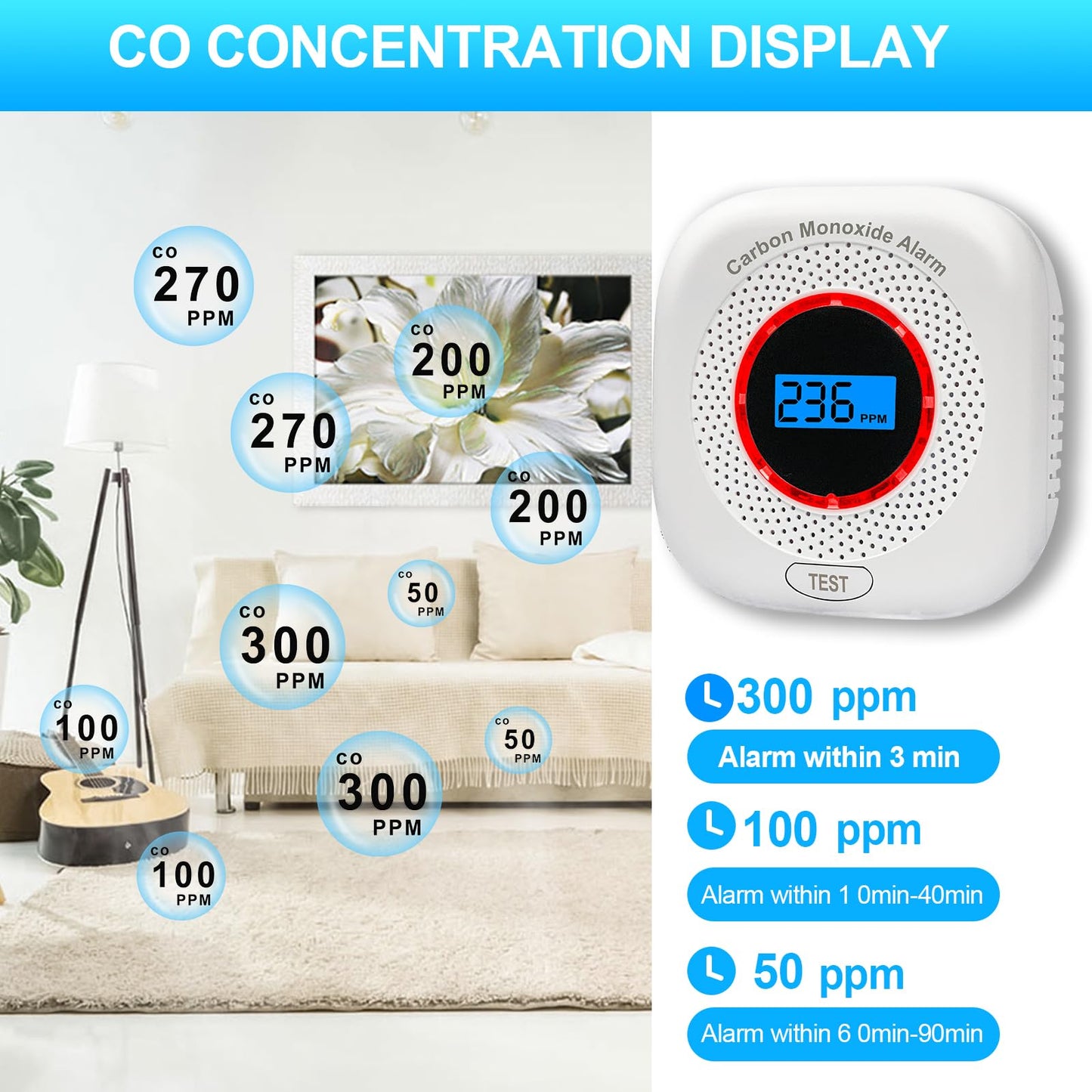 Carbon Monoxide Detectors,Carbon Monoxide Alarm/Monitor Battery Operated with Light&Digital LCD Display, Portable Traval CO Detector Alarm for Home,Bedroom,Office,RV,Warehouse