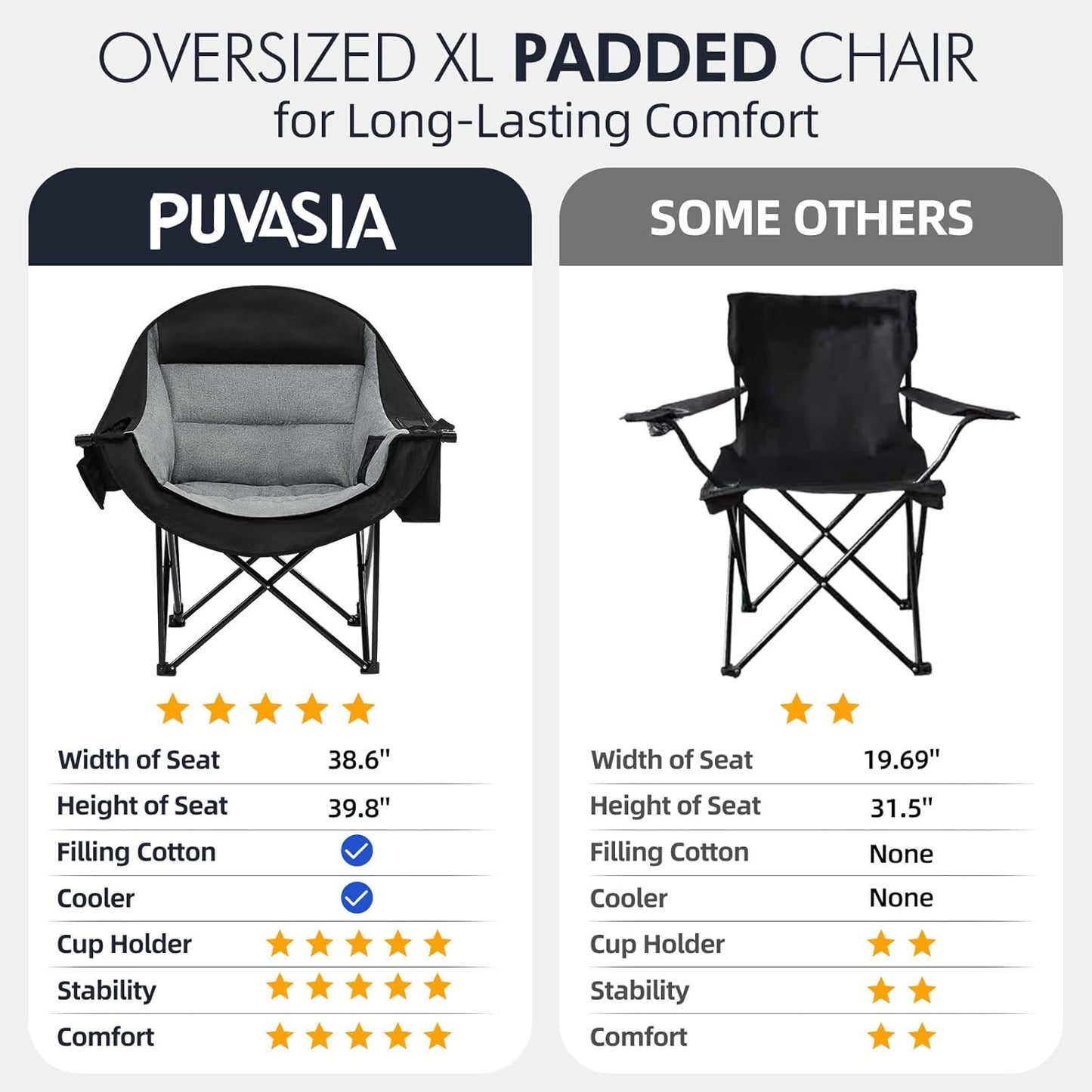 Skiennix Oversized Camping Chair - Heavy Duty Padded Folding Lawn Chair with Cup Holder | Supports 500lbs, Black