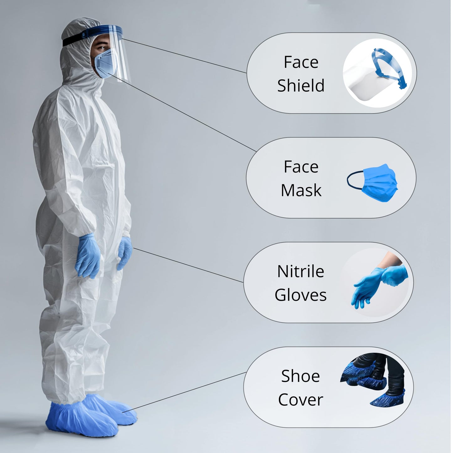 Hazmat Suit Disposable Full Body Hazmat Suit PPE Equipment with Protective Face Shield, Disposable Face Masks Pair of Blue Nitrile Gloves and Shoe Covers Coveralls for Men and Woman (Large)