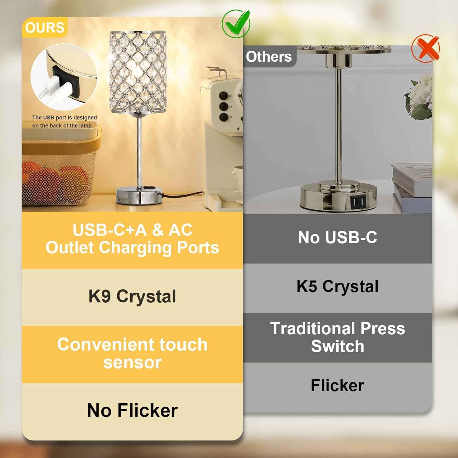Dimmable Touch Control Crystal Table Lamp Set of 2 with USB-C & AC Ports - Elegant Nightstand Lighting for Bedroom & Living Room