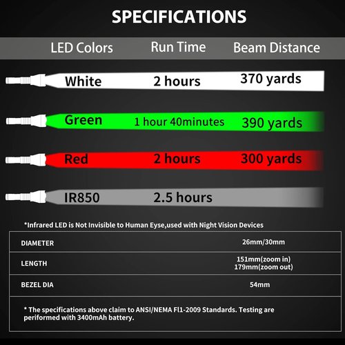 LUMENSHOOTER A10 Green Hunting Light - 1000 Lumens Zoomable Flashlight with Rubber Halo Shield | Red & White 850nm IR Torch