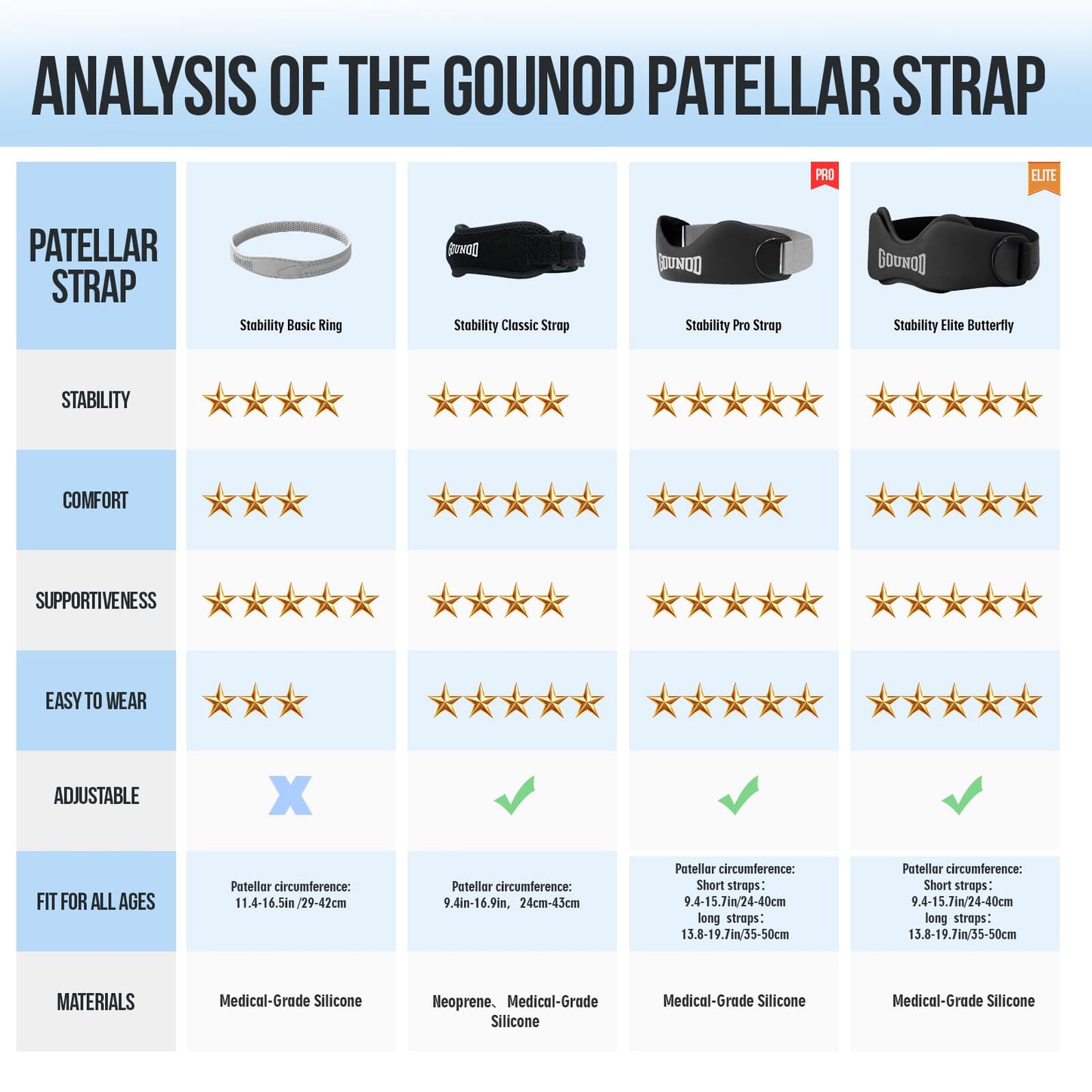 GOUNOD Patellar Tendon Support Strap 2 Pack,Silicone Knee Strap for Knee Pain Relief,Patella Band for Basketball, Jumpers Knee, Tendonitis, Running, Hiking, Soccer, Osgood Schlatter(Grey)