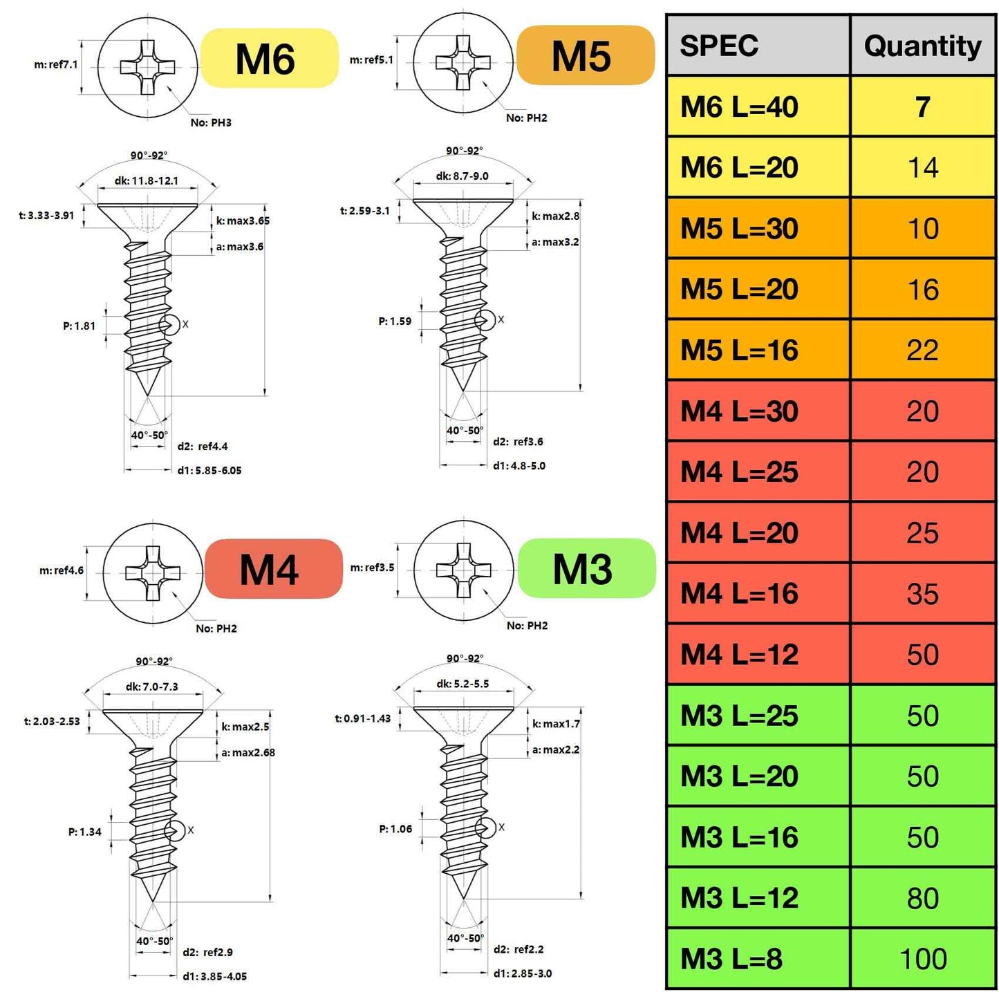 EEEEE 549pcs Self Tapping Screws Assortment Kit Assorted Screws Metric M3 M4 M5 M6 304 Flat Head Stainless Steel Kit Sheet Metal Screws Kit, Phillips Drive Small Wood Screws Set Assortment