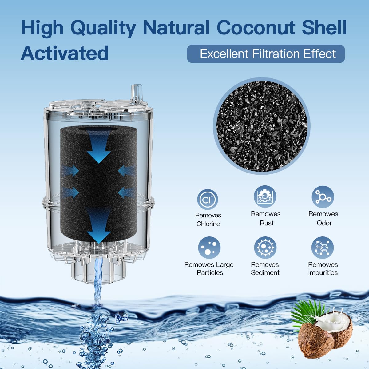 WaterJingYi Faucet Water Filter Replacement for All PUR®, PUR®Plus Faucet Filtration Systems Compatible with NSF Certified Water Filter for Pur® RF-9999® and RF-3375, 2 Pack