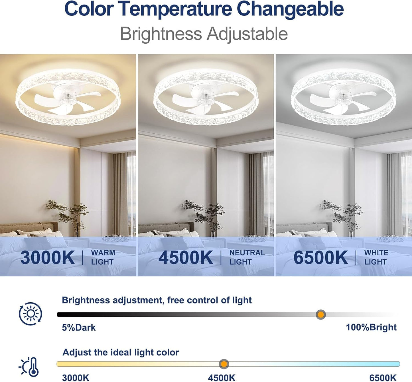 Flush Mount Ceiling Fan with Lights & Remote - 6 Speed Low Profile for Bedroom & Small Rooms