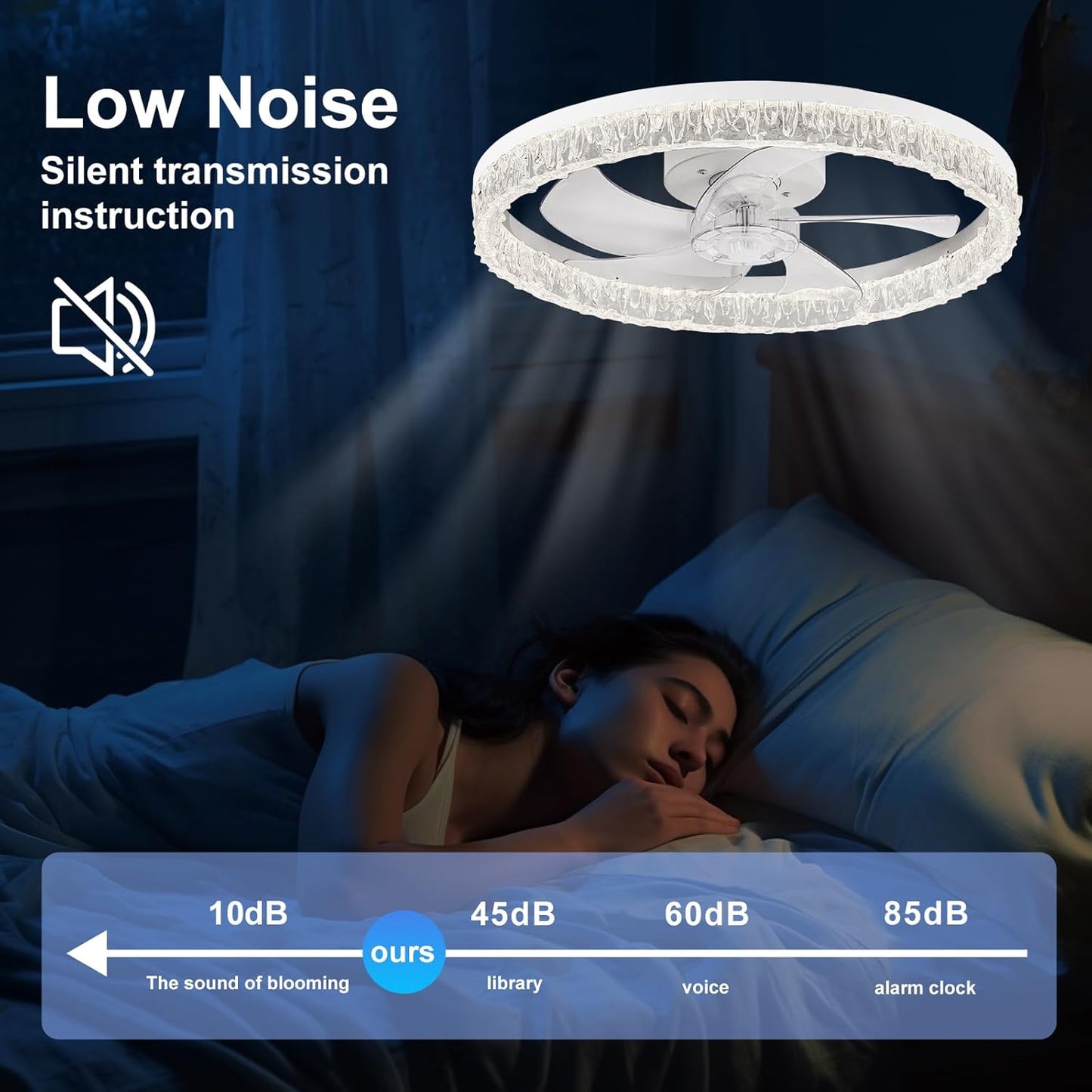 Flush Mount Ceiling Fan with Lights & Remote - 6 Speed Low Profile for Bedroom & Small Rooms
