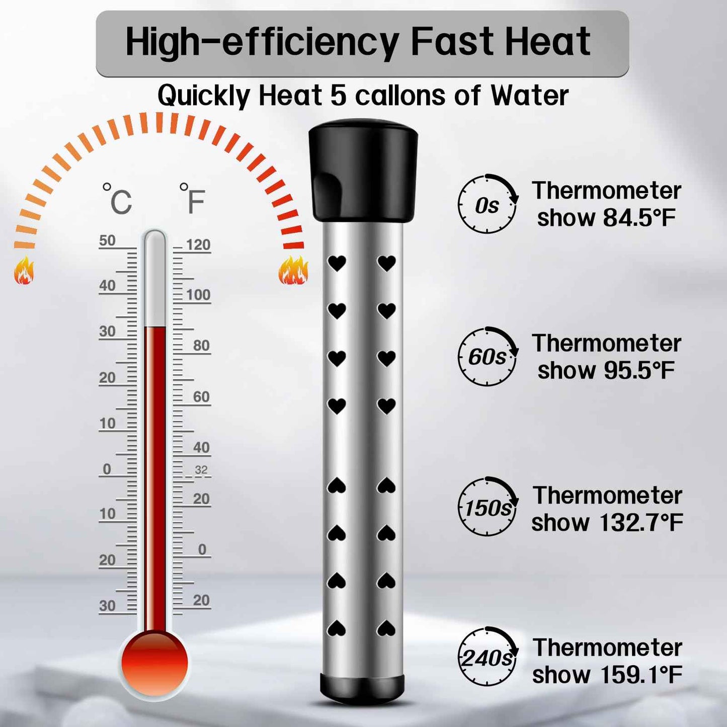 immersion Water Heater with Intelligent Temperature Control, Stainless Steel Mini Pool & Bucket Heater - Heats 5 Gallons in Minutes, Ideal for Home, Camping, and Outdoor Use
