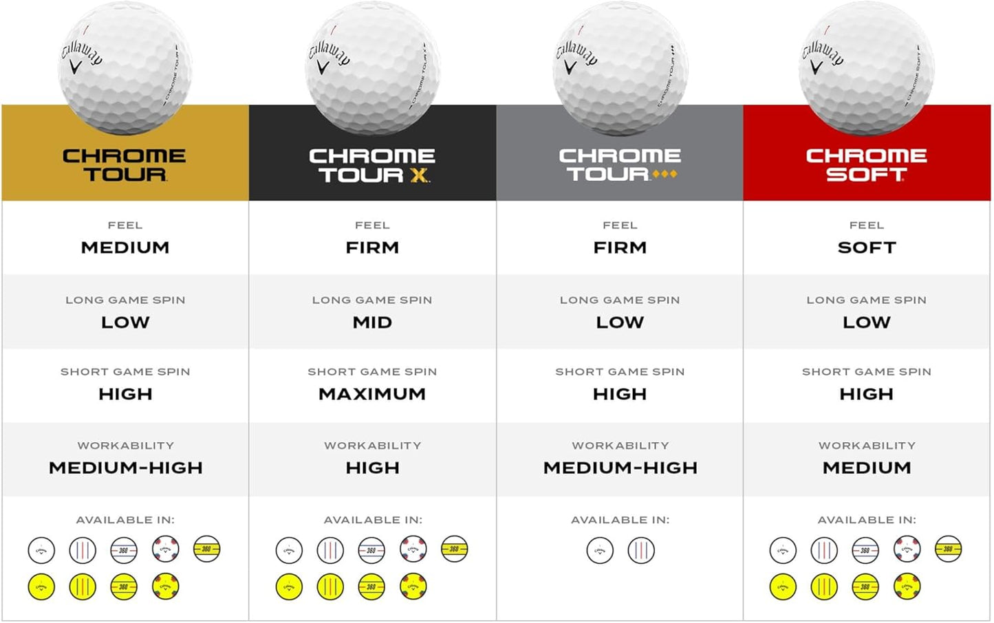 Callaway Golf Chrome Tour X 2026 Golf Balls - Premium Performance | Enhanced Distance & Control