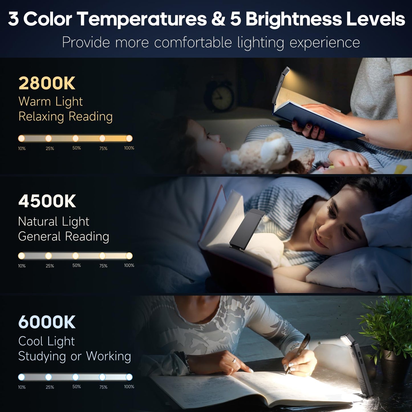 CMUBH Reading Light, Book Light for Reading in Bed, USB Rechargeable Book Reading Light Clip-on LED Bookmark Lamp with 3 Amber Colors & 5 Brightness Dimmable for Book Lovers, Kids Grey