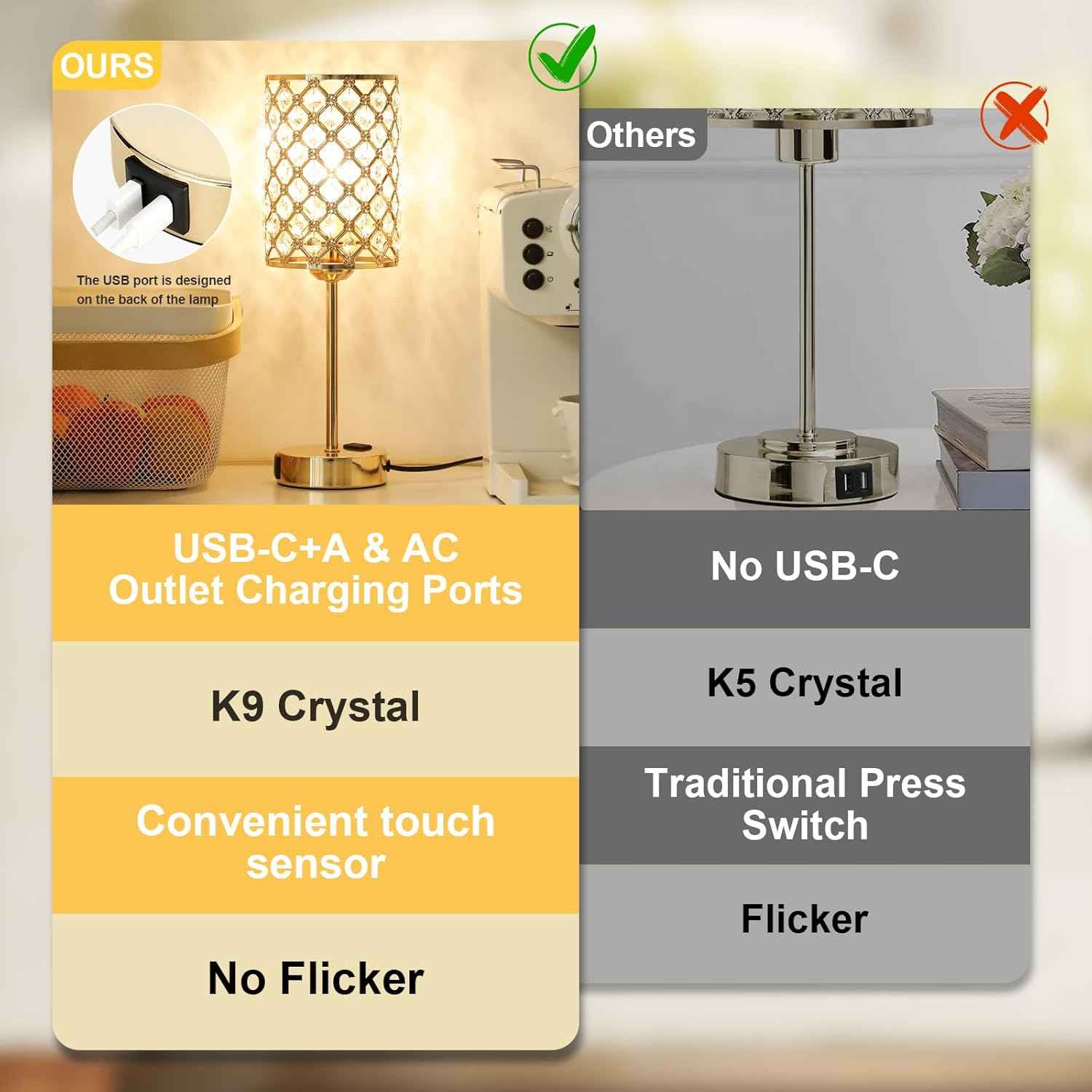Dimmable Touch Control Crystal Table Lamp Set of 2 with USB-C & AC Ports - Elegant Nightstand Lighting for Bedroom & Living Room
