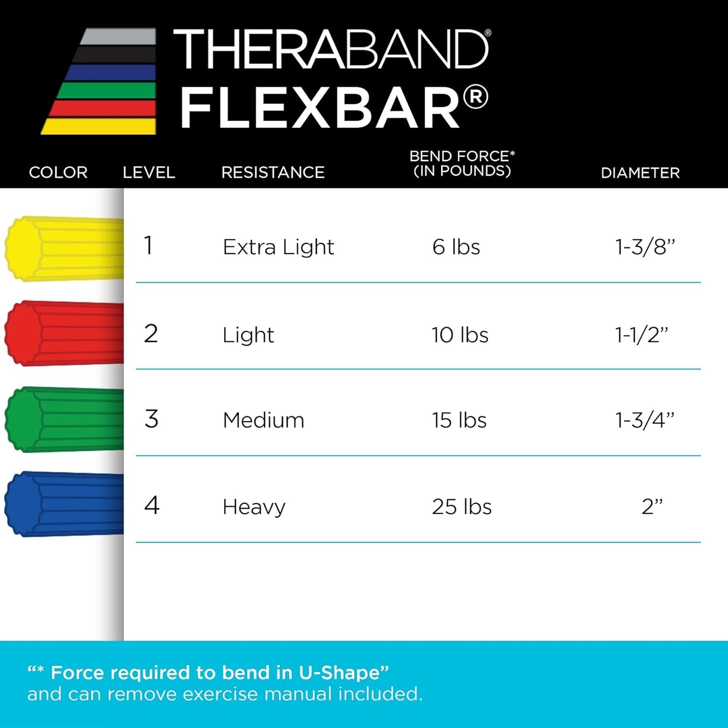 TheraBand FlexBar Resistance Bar - Medium Green Flex Therapy Tool for Wrist & Forearm Exercises