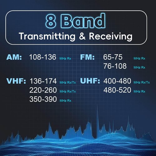 Baofeng 5RX Handheld Ham Radios (Upgraded of UV-5R) Multi-Band Receiving Two Way Radio,VHF,1.25M,UHF,AM/FM Reception,DTMF VOX SCAN,Walkie Talkies with Earpiece (2Pack)