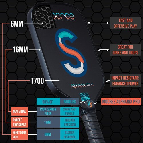 MOCREE 2025 Alpharix Pro USAPA Approved Pickleball Paddle – T700 Carbon Fiber with Power and Big Spin |Mid Weight Paddle for Intermmediate or Big Hands | Unique Initial Design, Letter S