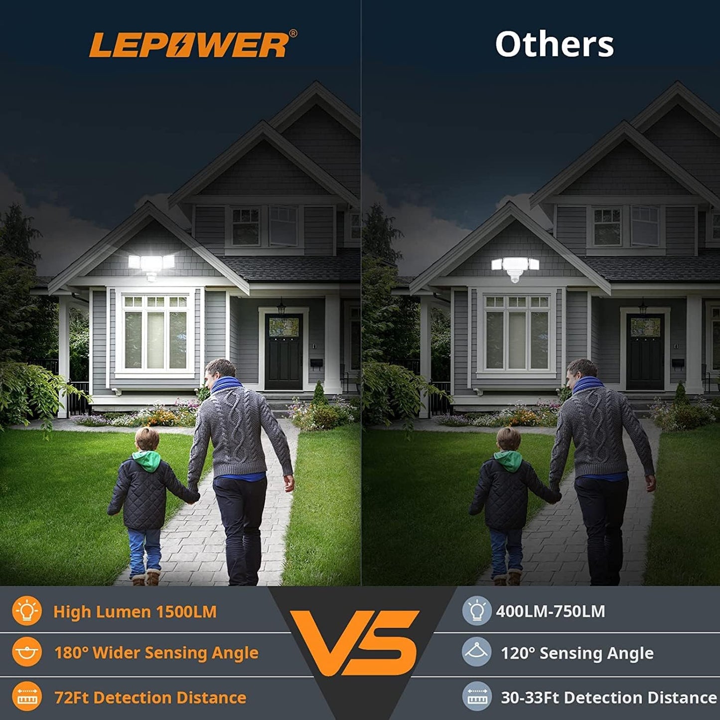 1500LM Battery Powered LED Flood Light with Motion Sensor - Waterproof Security Light for Garage, Yard & Porch