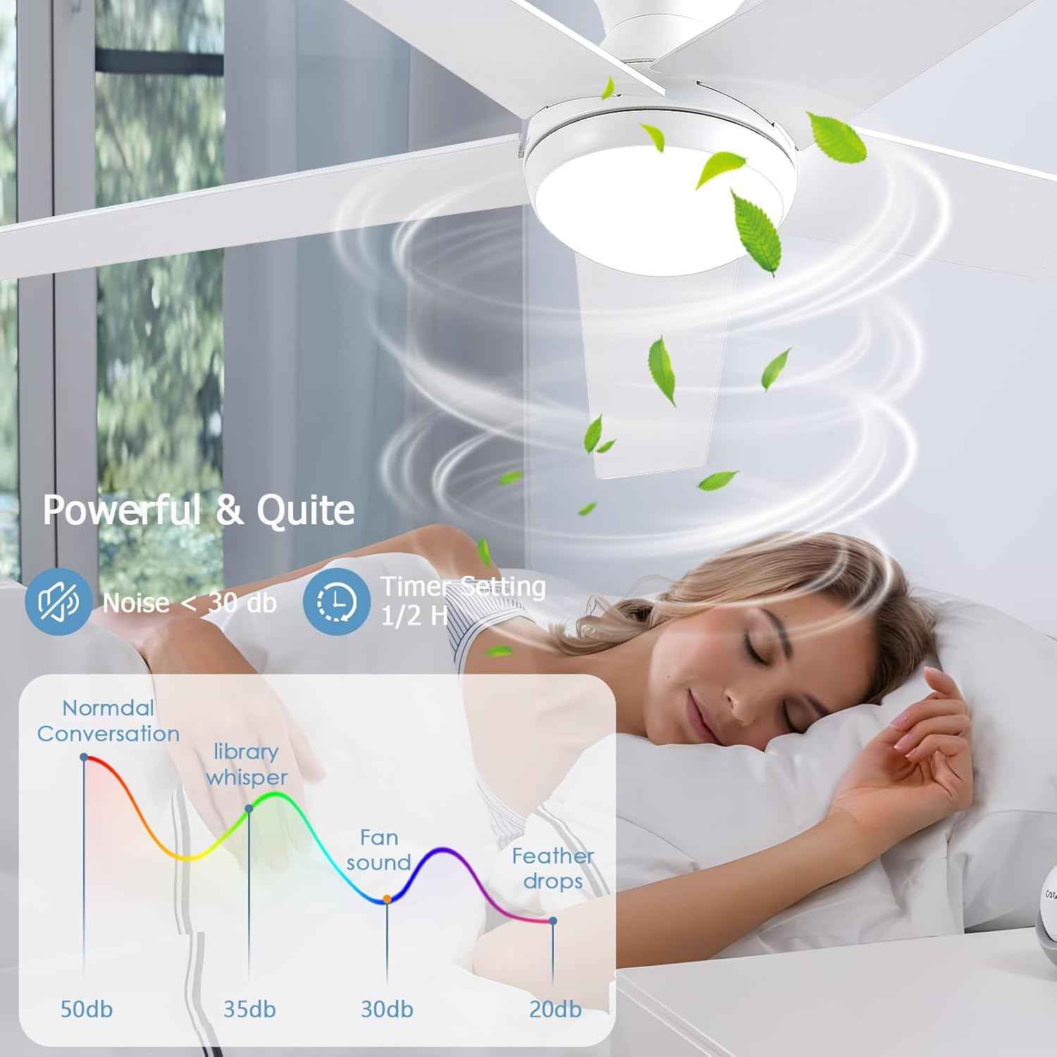 48-Inch Low Profile Ceiling Fan with Lights & Remote Control - Dimmable, Noiseless, Reversible Motor for Bedroom & Indoor/Outdoor Use
