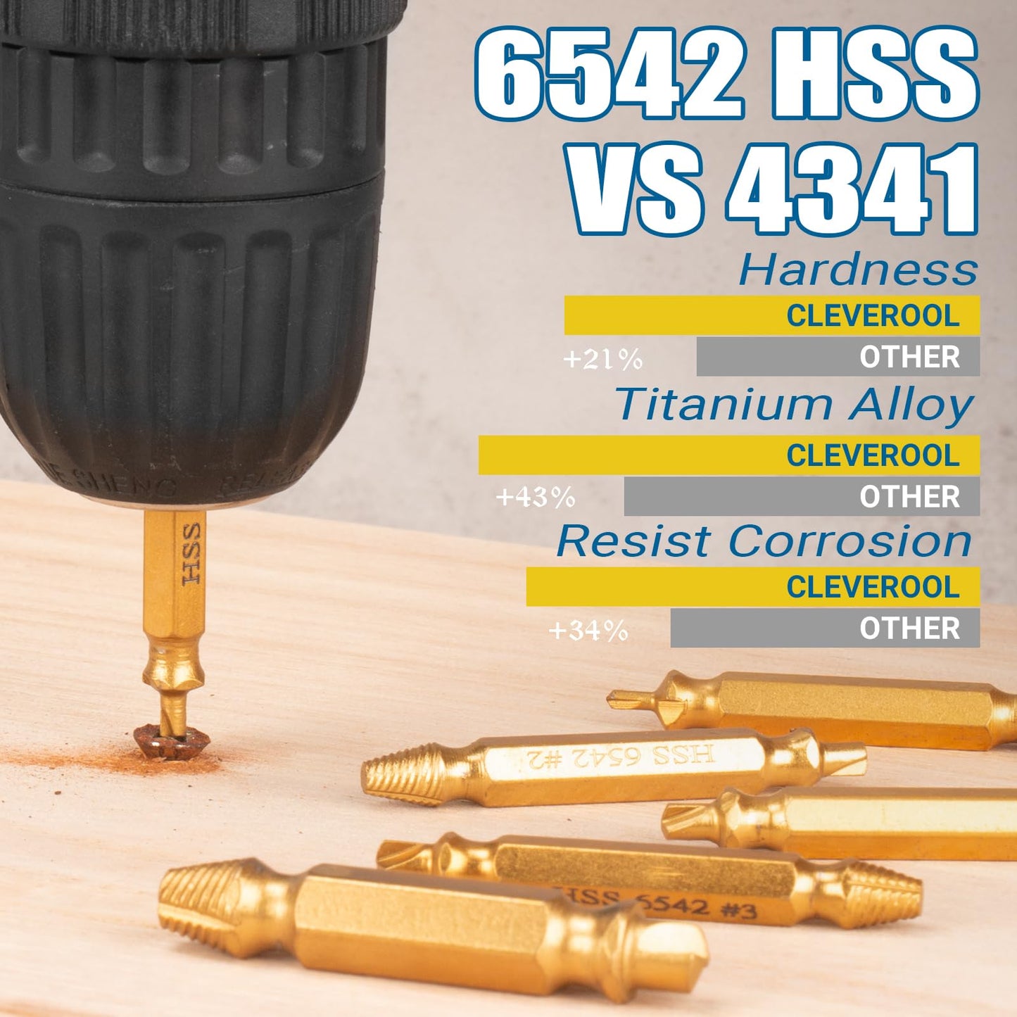 CLEVEROOL 10 PCS Damaged Screw Extractor Set, 6 PCS HSS 6542 Screw Extractor Remover Kit and 4 PCS Twist Drill Bit Kit for Stripped Screws & Drill Bit Tools, Gifts for Men