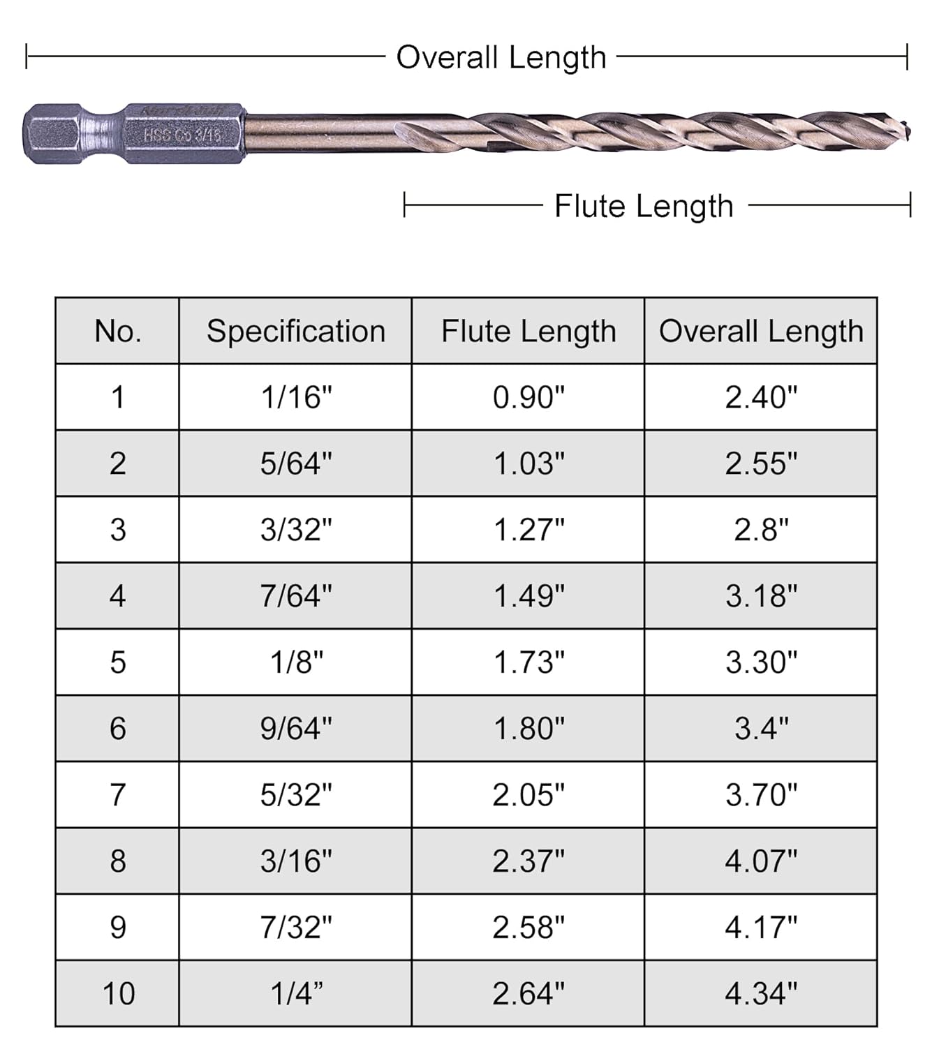 21-Piece Cobalt Drill Bit Set for Stainless Steel & Hard Metals - Jobber Length, 1/4" Hex Shank, SAE Sizes in Storage Case