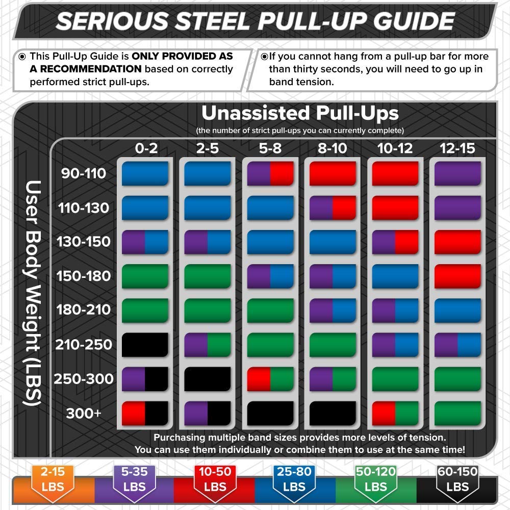 Serious Steel Fitness 41" Assisted Pull-up Band Sets, Orange, Purple, Red