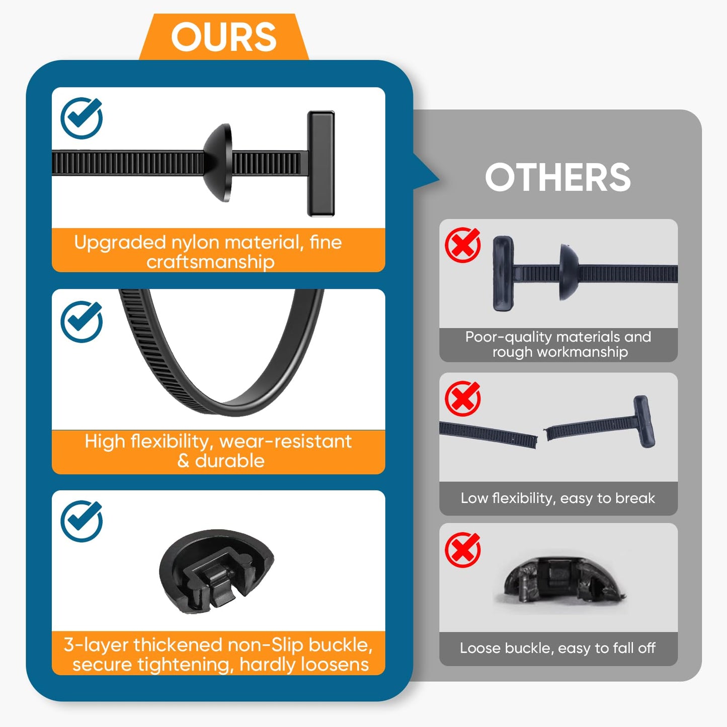 200Pcs Nylon Universal Cable Tie Buckle for Car, Heavy Duty Self-Locking Zip Ties Fasteners for Car Repair & Home Use, Snap-Fit Bumper Retainer Fender Liner Door Panel Fastener