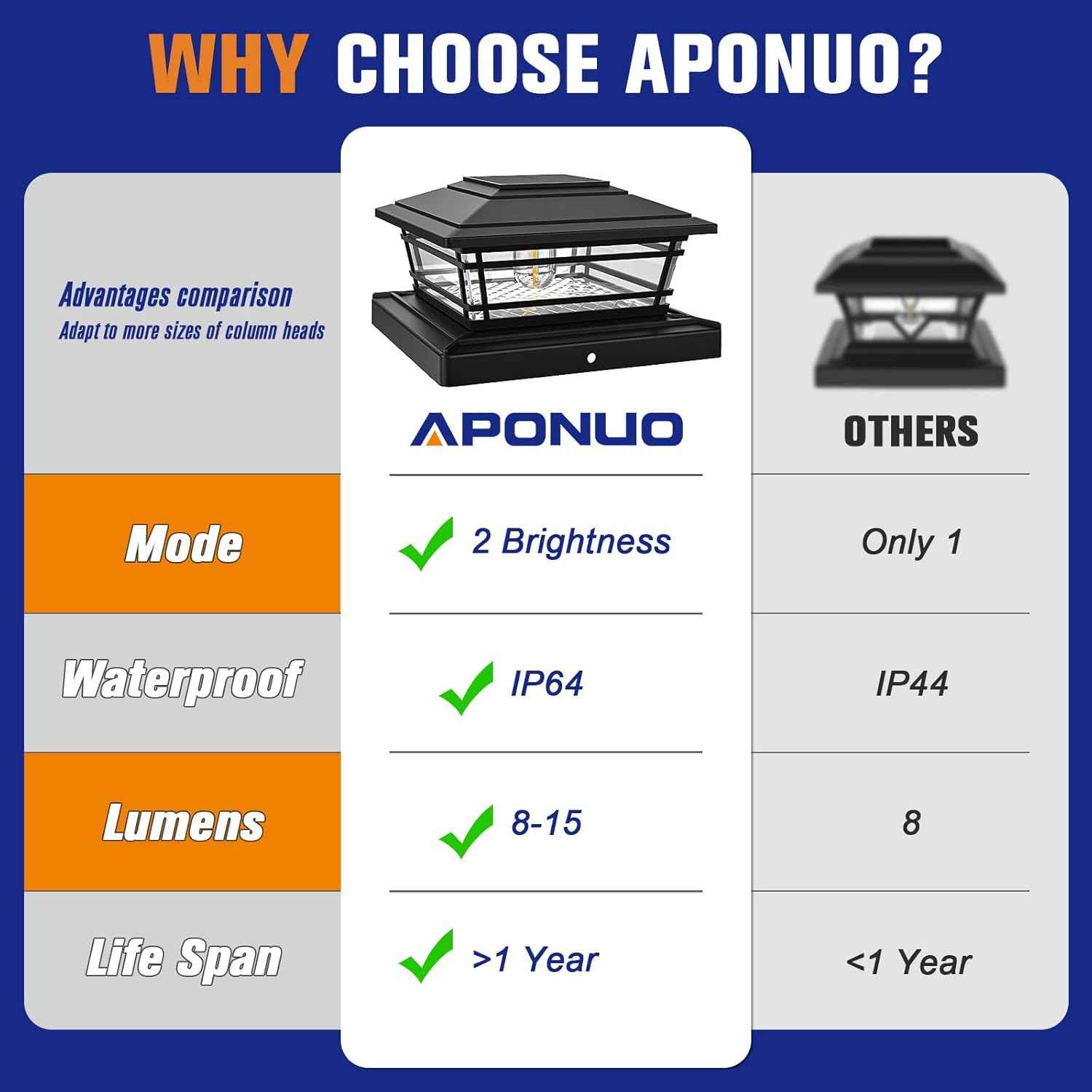 Solar Post Cap Lights 8-Pack - Adjustable Brightness Warm White, IP64 Waterproof, Vintage Edison Bulbs for 4x4, 5x5, 6x6 Fence & Deck Posts - Black