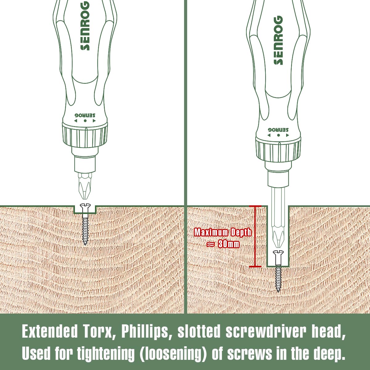 SENROG 24 in 1 Multi-Bit Ratcheting Screwdriver, Magnetic Interchangeable Ratchet Screwdriver with Changeable Bits(Phillips,Slotted,Hex,Square,Torx)for Home,Work,DIY.